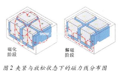 早期的快速换模系统