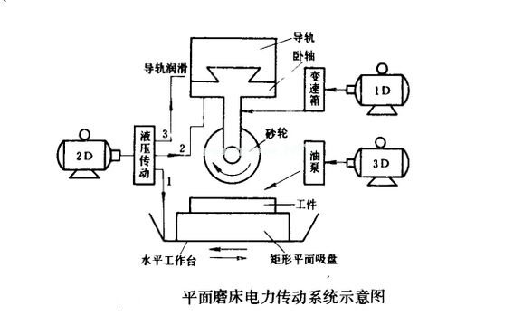 电磁吸盘