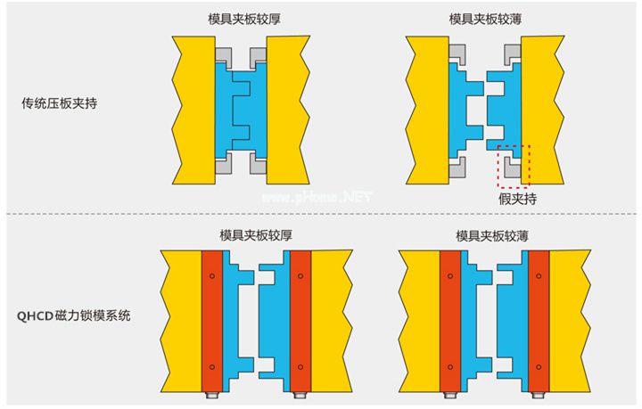 磁力锁模概念图。千豪磁电