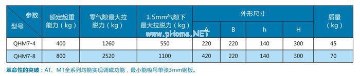 自动永磁吸吊器