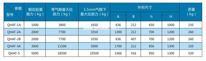 强型永磁吸吊器