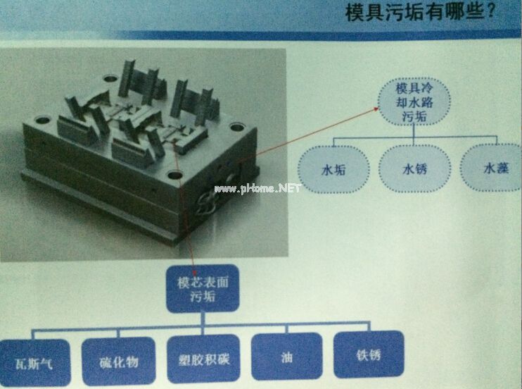 注塑机快速换模