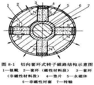 强力电磁吸盘