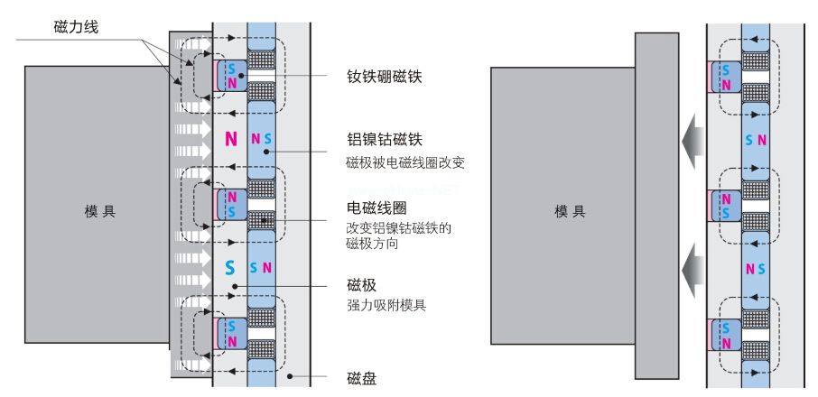 千豪快速换模系统实例原理