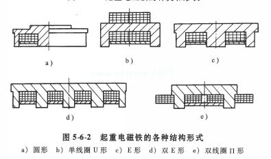 图5-6-2 起重电磁铁的各种结构形式