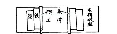 电磁吸盘磨床上非磁性薄平板的装夹