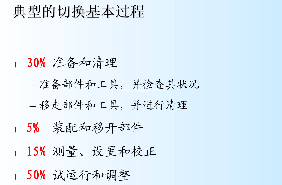 SMED快速换模系统