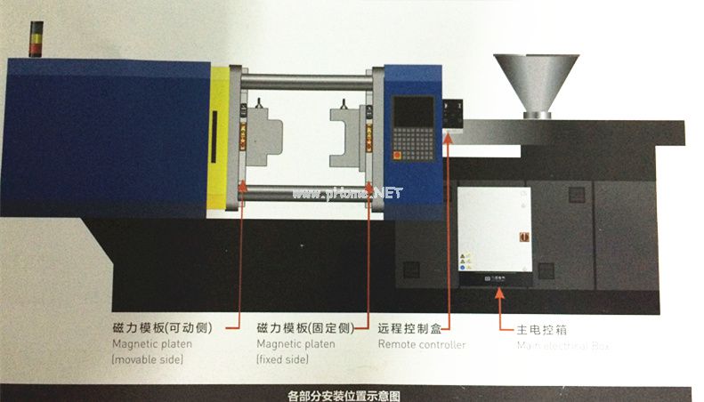 千豪注塑机快速换模安装示意图