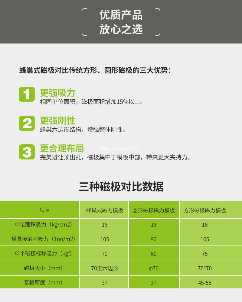 注塑机快速换模系统---千豪磁电品牌