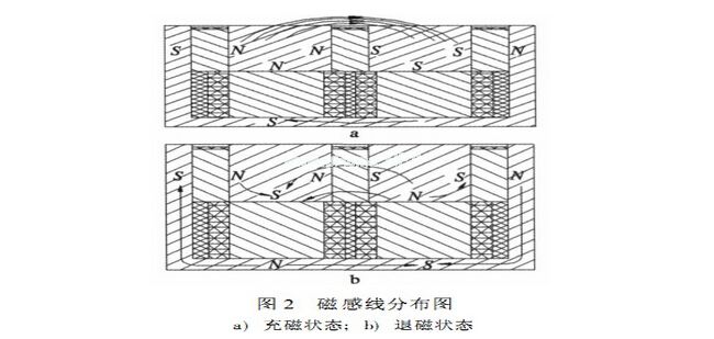 电永磁吸盘
