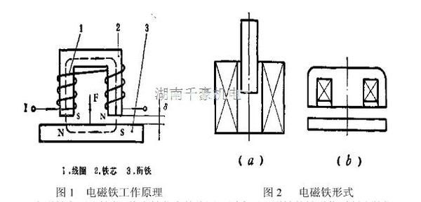 机械手电磁吸盘