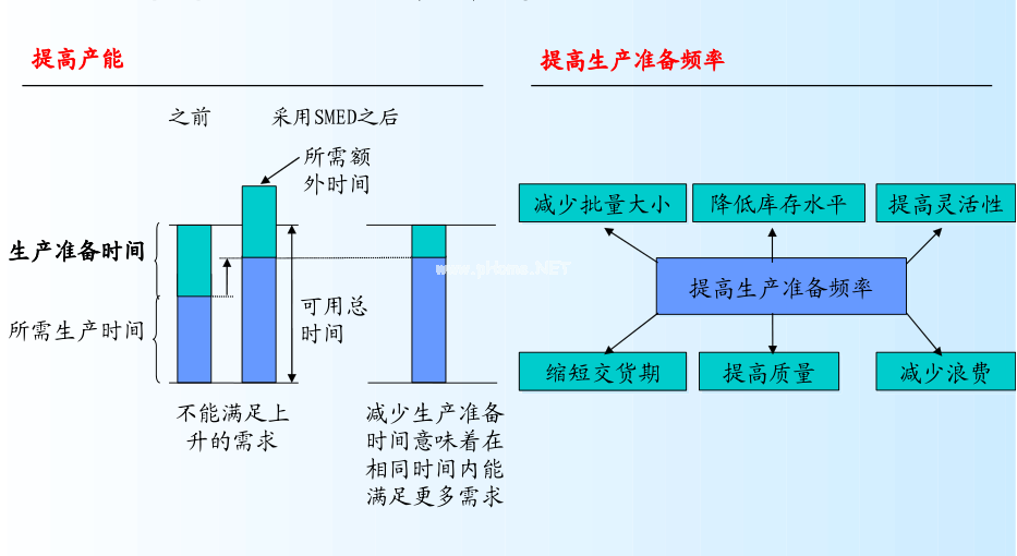 SMED快速换模