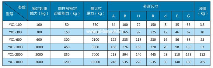 手动型永吸吊器