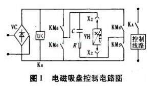 电磁吸盘