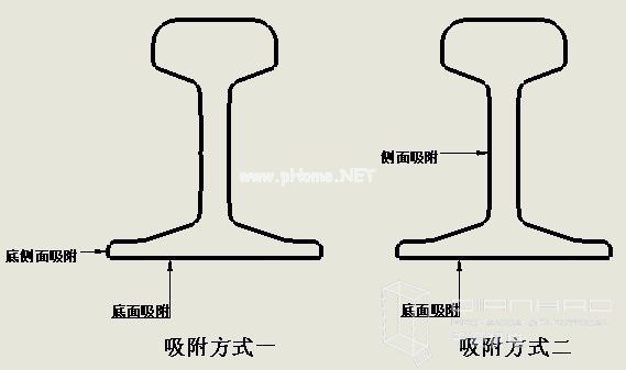 道岔铣削专用电永磁吸盘