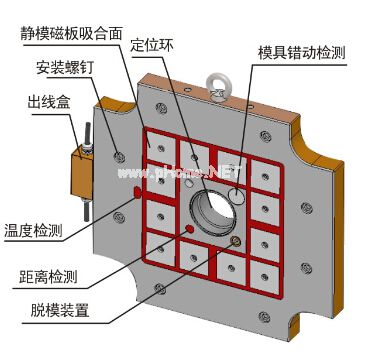 千豪快速换模系统实例原理