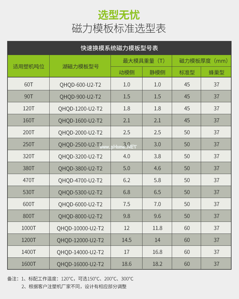 注塑机快速换模系统---千豪磁电品牌