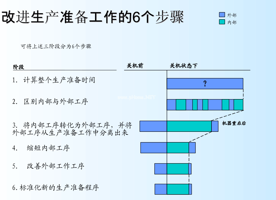 SMED快速换模