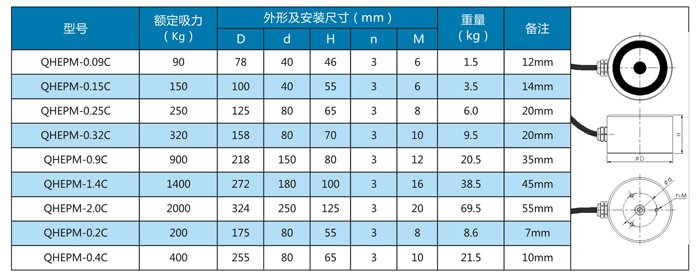 圆形工具电永磁铁