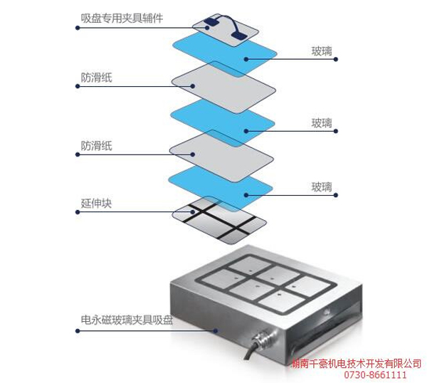电永磁专用夹具