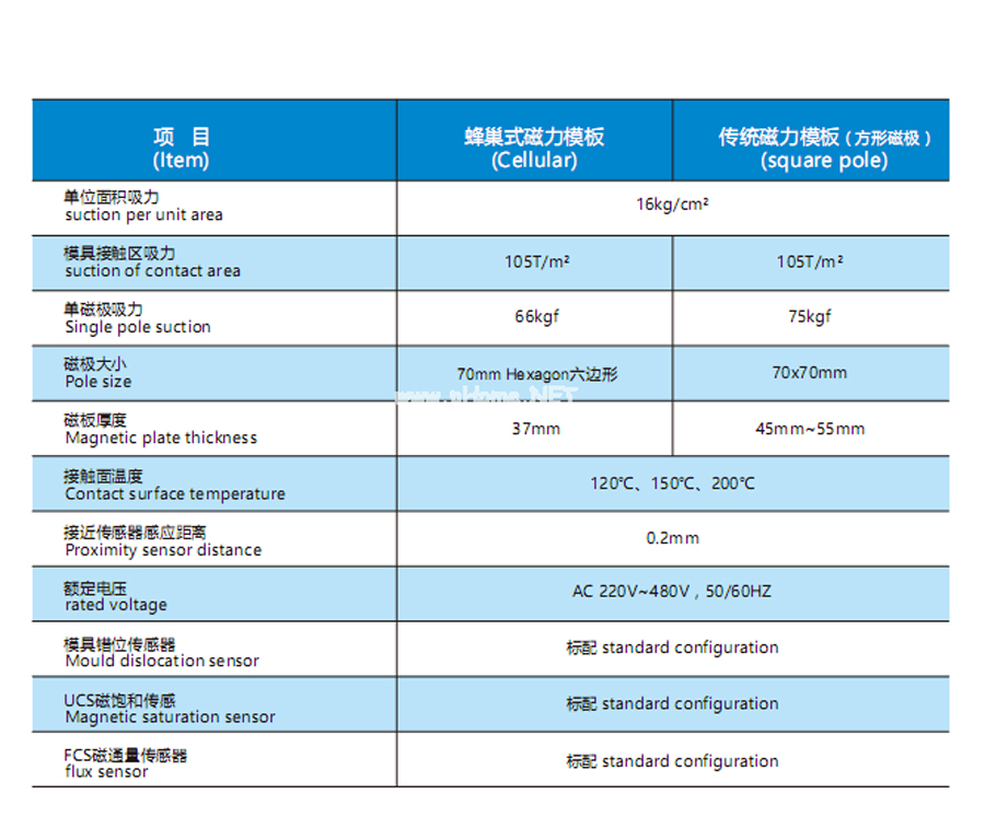 注塑模具快速换模