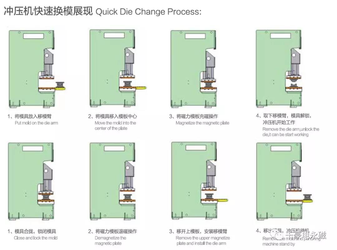冲压快速换模系统