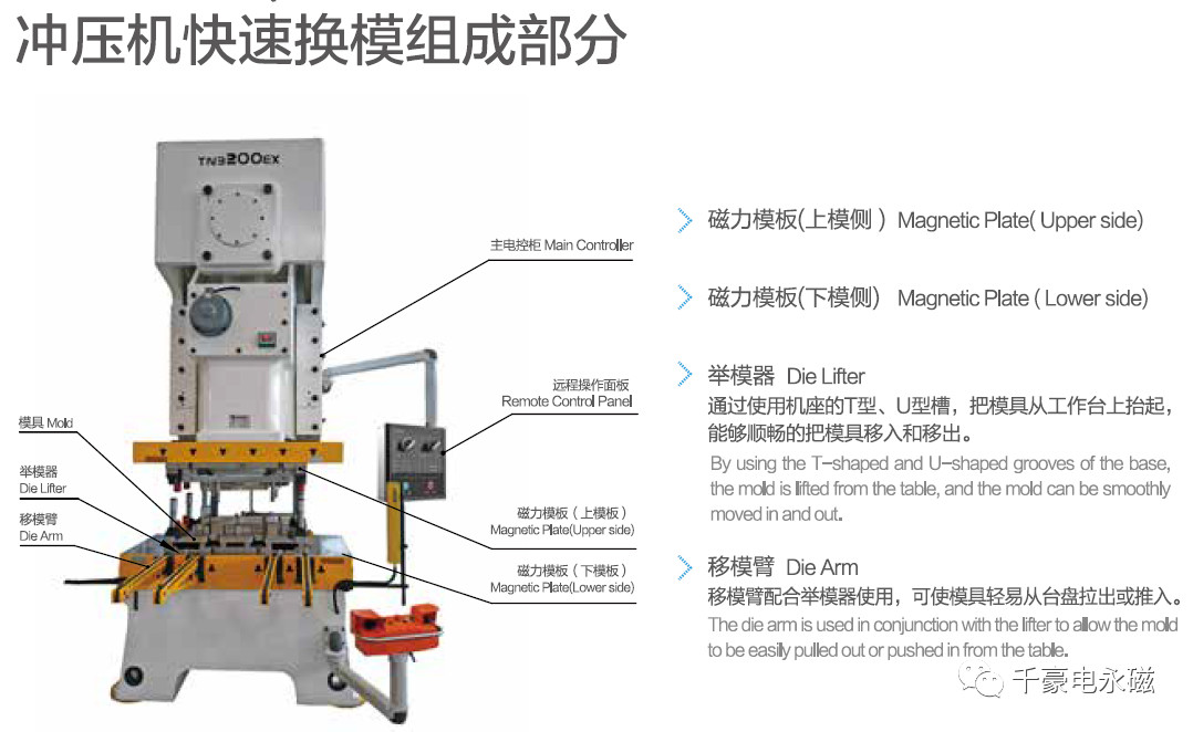 冲压快速换模系统