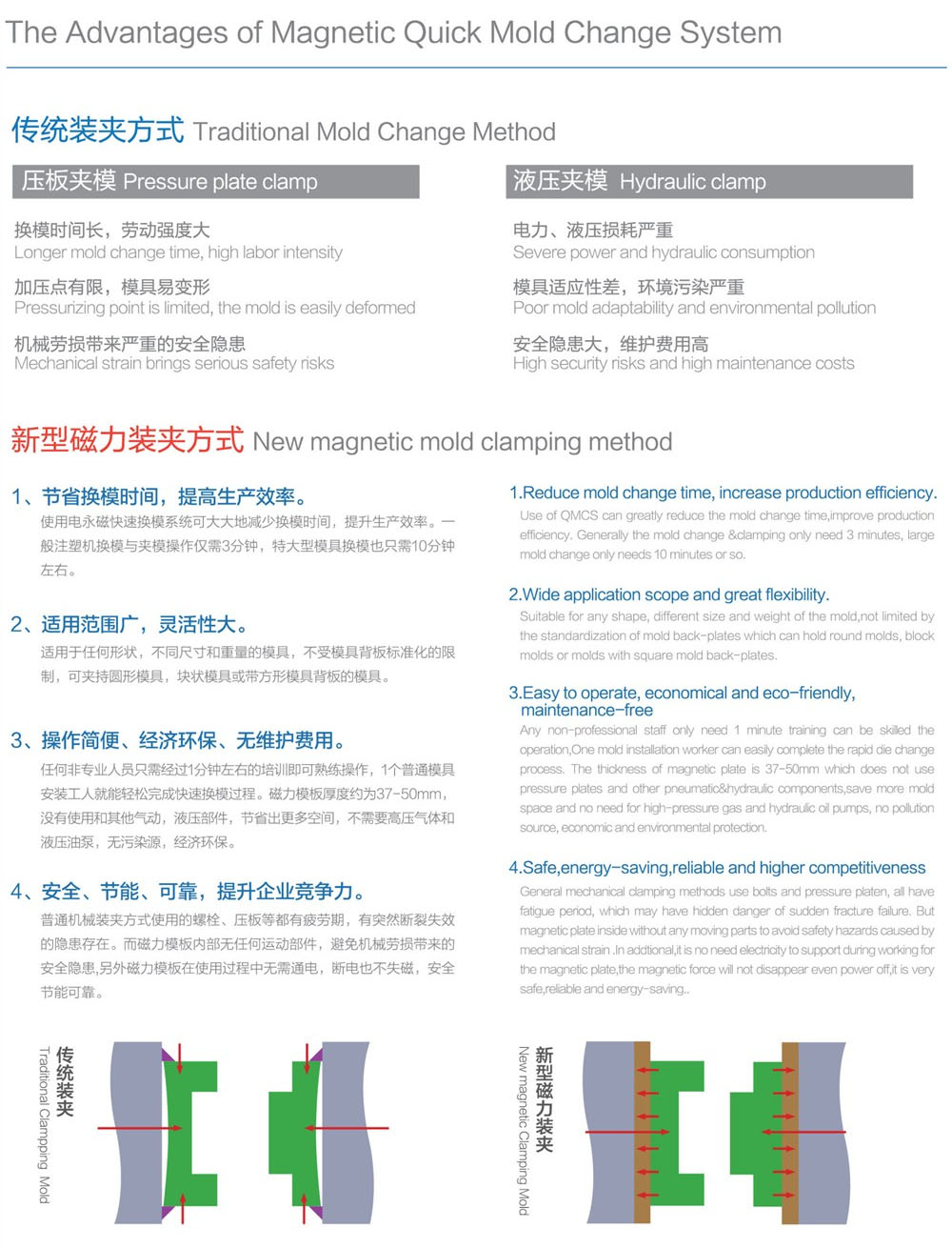 快速换模系统磁力模板