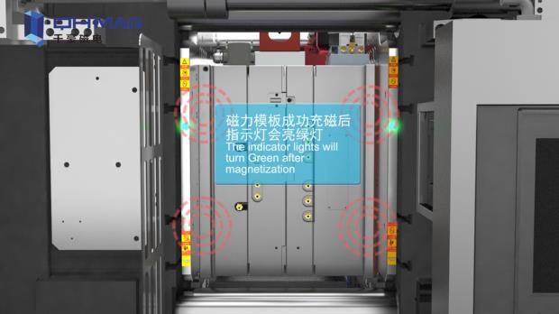 快速换模系统