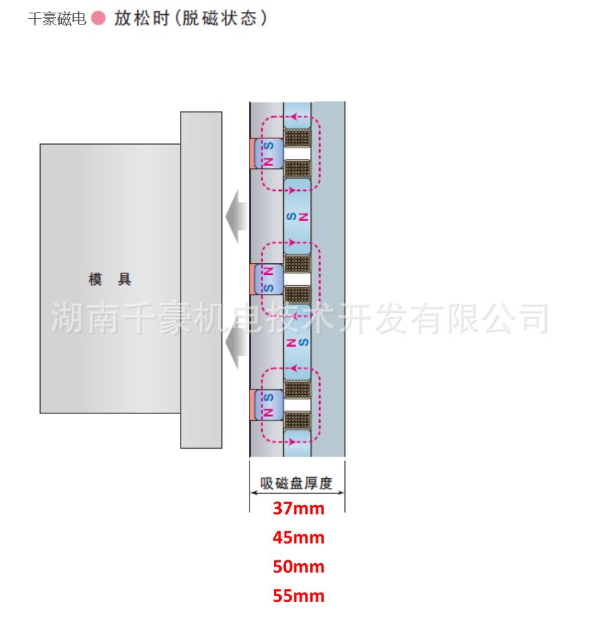 千豪电永磁吊具原理图