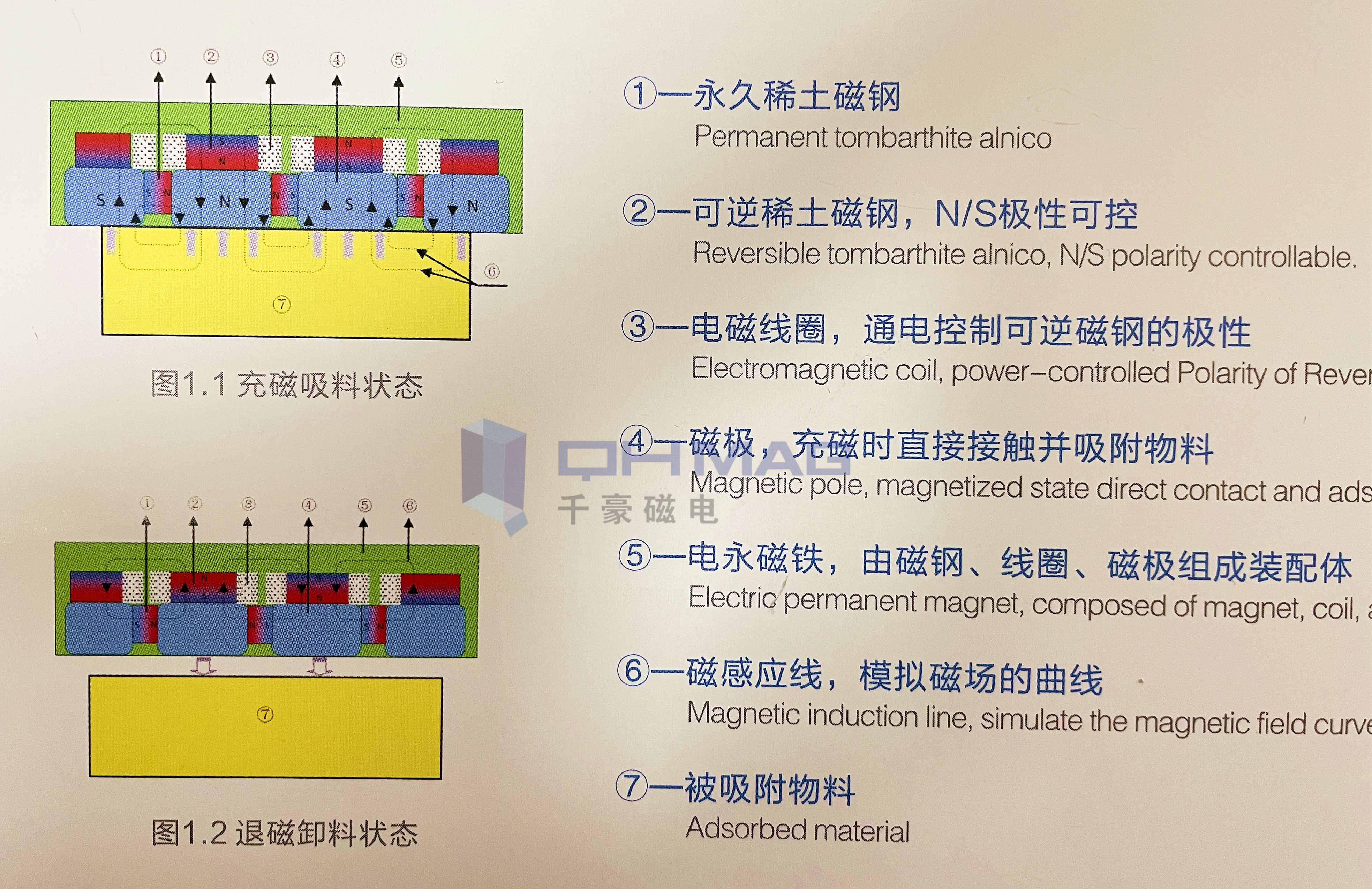 千豪电永磁原理图