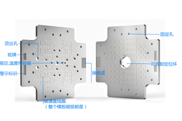 千豪注塑机快速换模系统